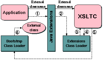 ClassLoader