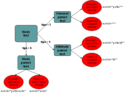 match_namespace1.gif