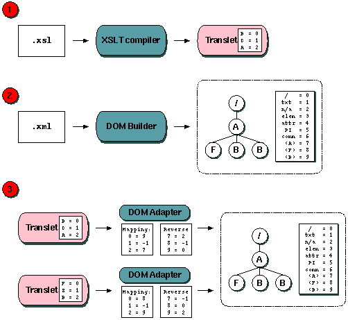 runtime_type_mapping.gif